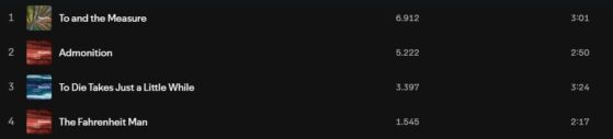 Spotify frontend — publieke cijfers